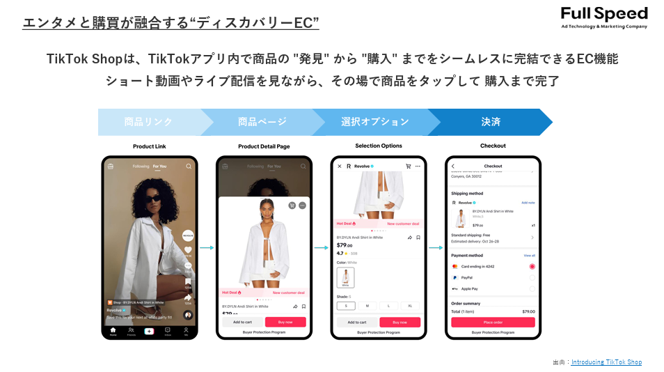 TikTok Shop サービス概要資料3