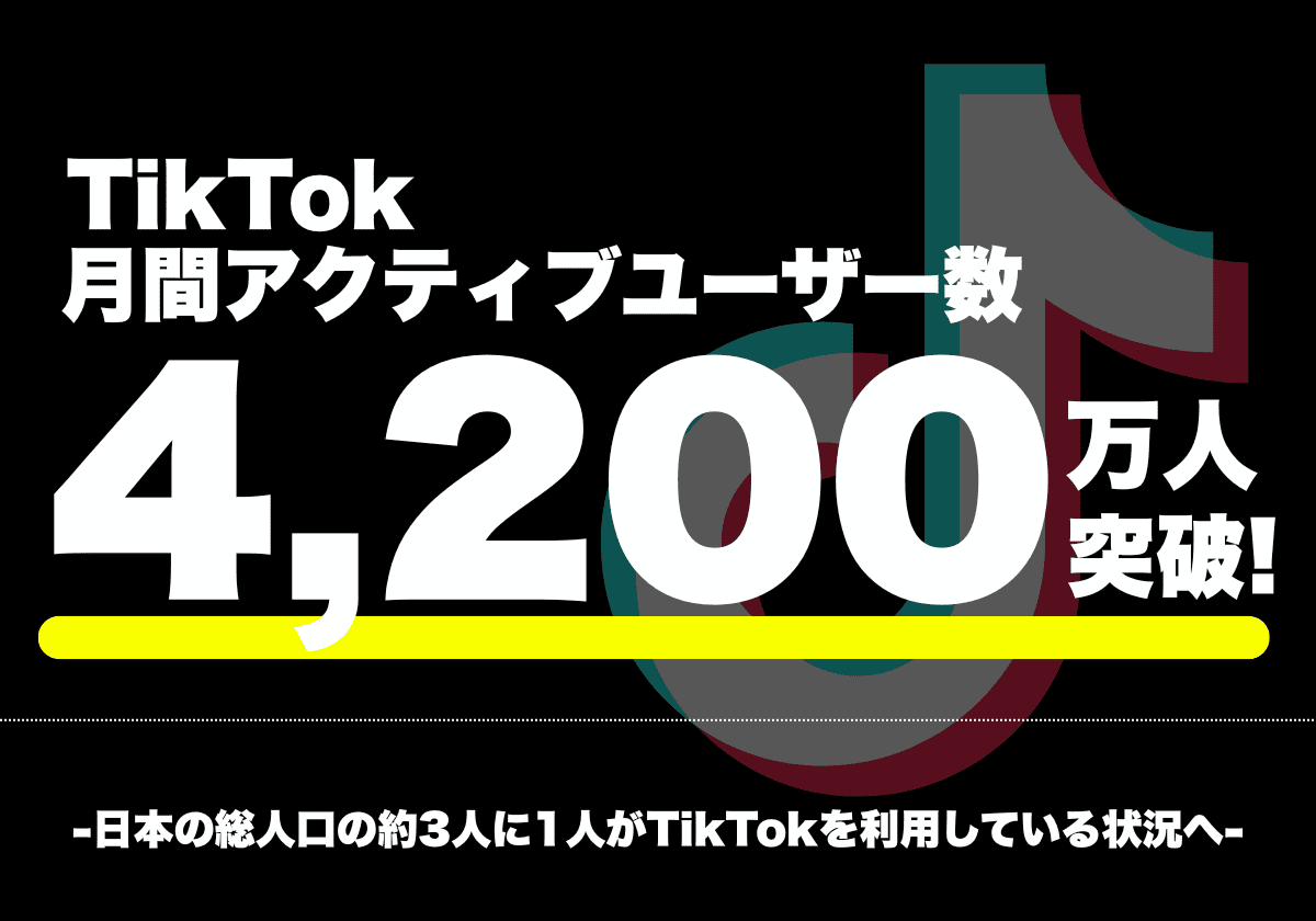 TikTok、日本の月間アクティブユーザー数が4,200万を突破！