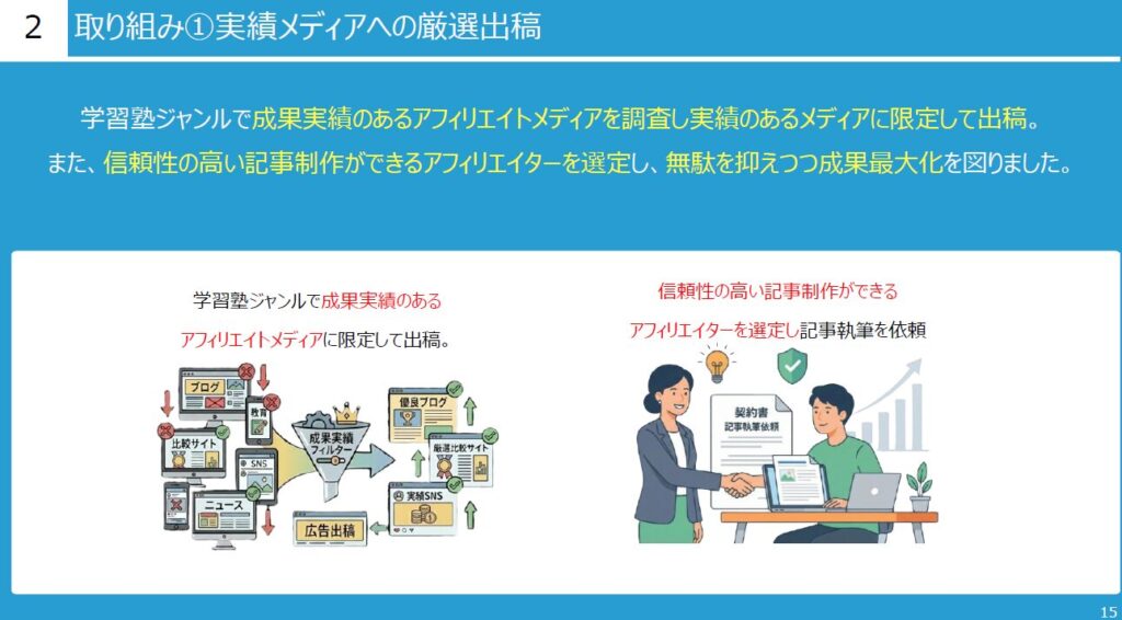 店舗・サービス事業者必見！　来店・申込を加速させたアフィリエイト広告成功事例集3