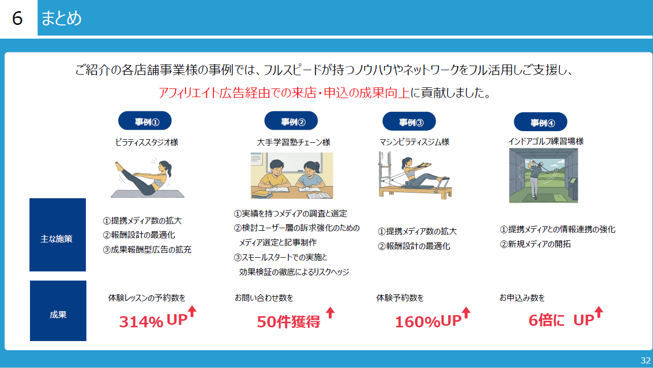 店舗・サービス事業者必見！　来店・申込を加速させたアフィリエイト広告成功事例集4