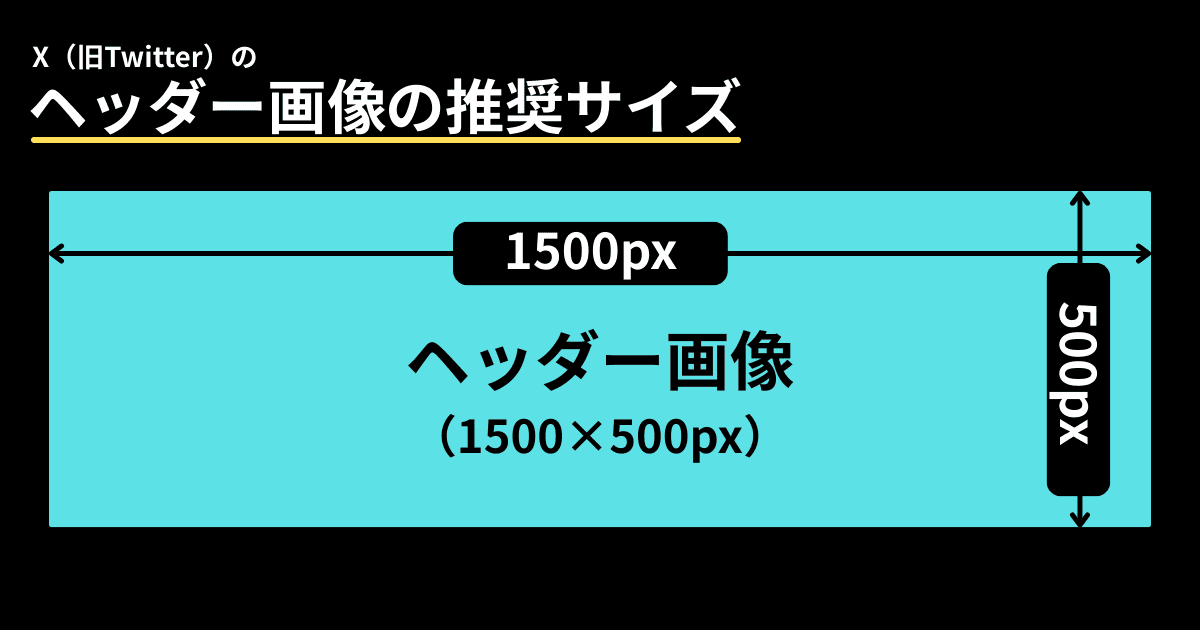 X(旧Twitter)のヘッダー画像のサイズは1500×500px