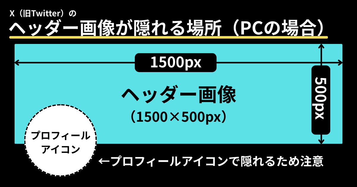 X(旧Twitter)のヘッダー画像の隠れる部分(PC)