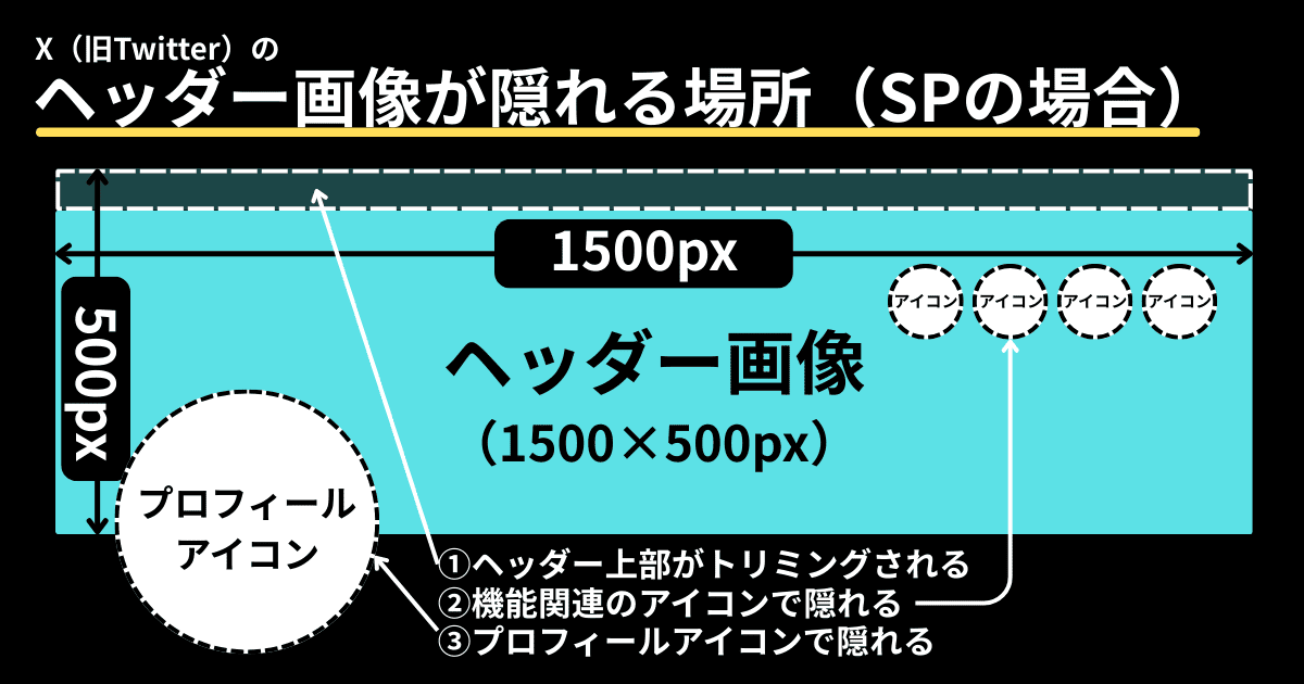 X(旧Twitter)のヘッダー画像の隠れる部分(スマホ)
