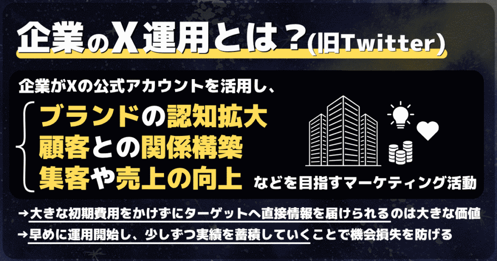 企業のX運用とは、企業が「Xアカウントを活用して進めるマーケティング活動」のこと