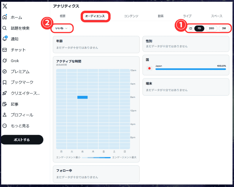 Xアナリティクスの「オーディエンス」タブの見方・使い方