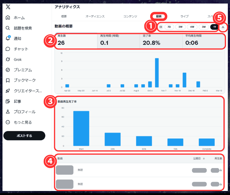 Xアナリティクスの「動画」タブの見方・使い方