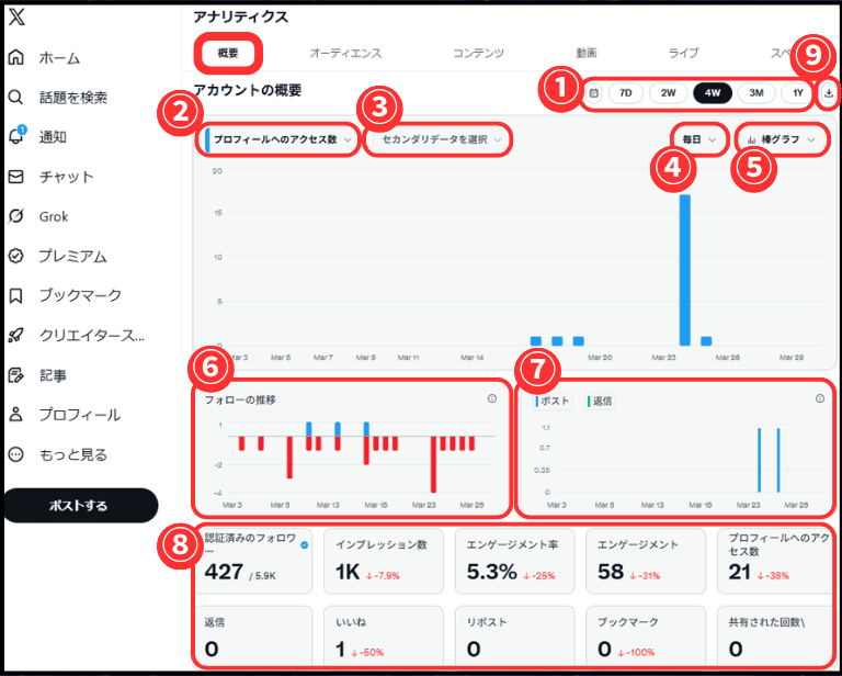Xアナリティクスの「概要タブ」の見方・使い方