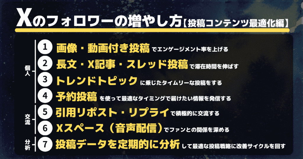 X（旧Twitter）のフォロワーの増やし方【投稿コンテンツ最適化編】