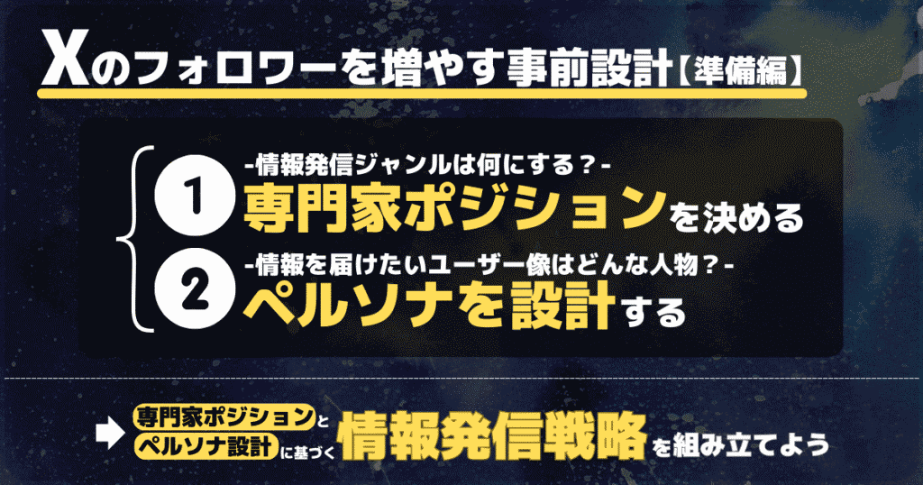 X（旧Twitter）のフォロワーを増やすための事前設計【準備編】