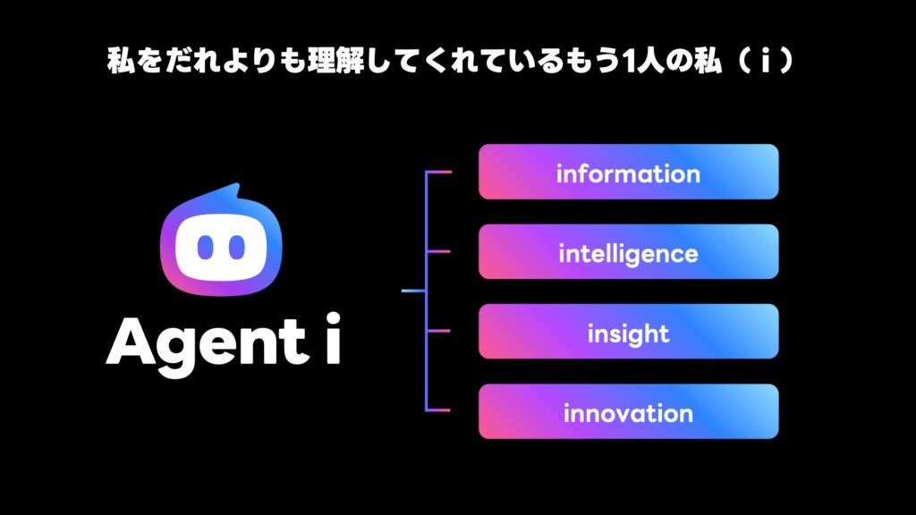 Agent i（エージェント アイ）「i」にはInformation・Intelligence・Insight・Innovationの4つの意味が込められている