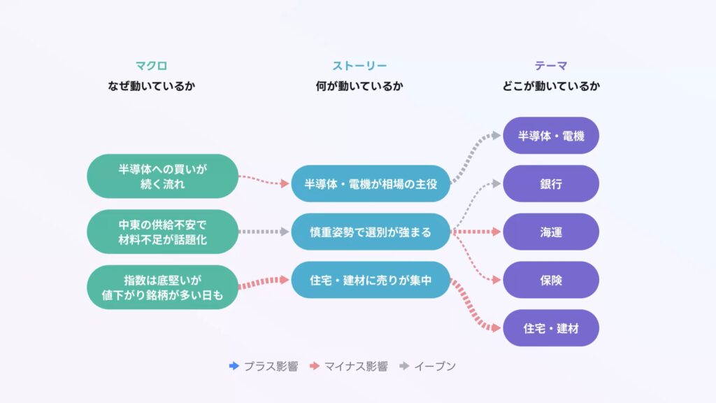 LINEヤフーのAgent i（エージェント アイ）のファイナンス機能｜マクロ・ストーリー・テーマの3視点で投資判断を支える