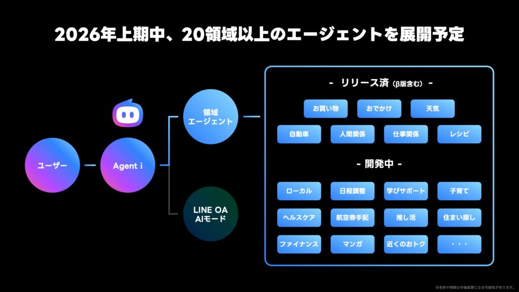 Agent i（エージェント アイ）に追加予定の新機能
