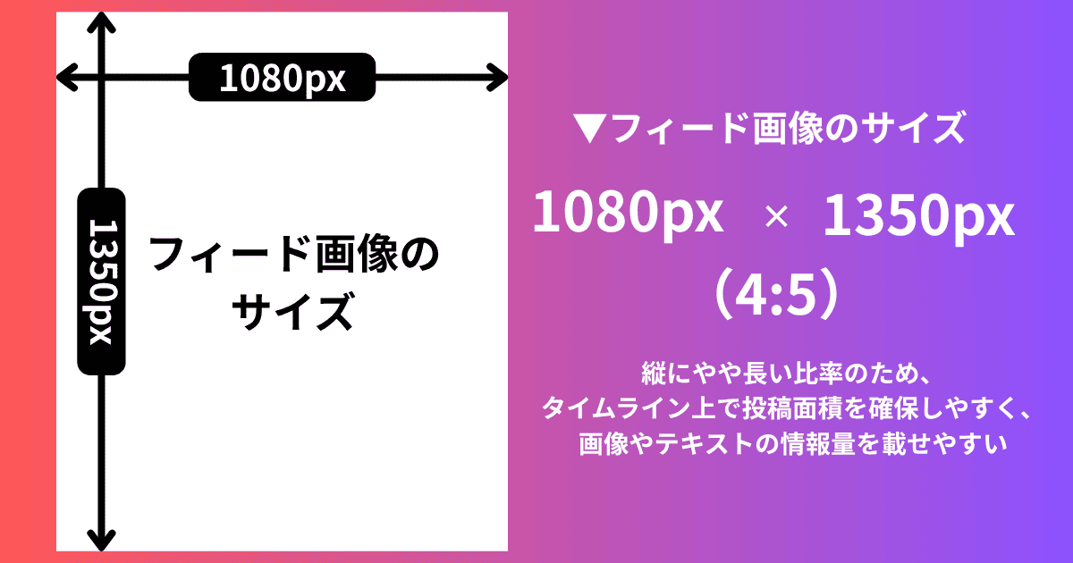 インスタのフィード投稿サイズは何pxが最適？（フィード画像は4:5（1080×1350px）がもっとも使いやすい）