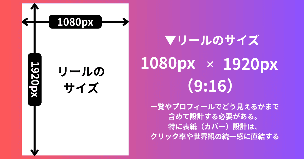 インスタのリールの推奨サイズとカバー画像の作り方（リールは9:16（1080×1920px）で作るのが基本）
