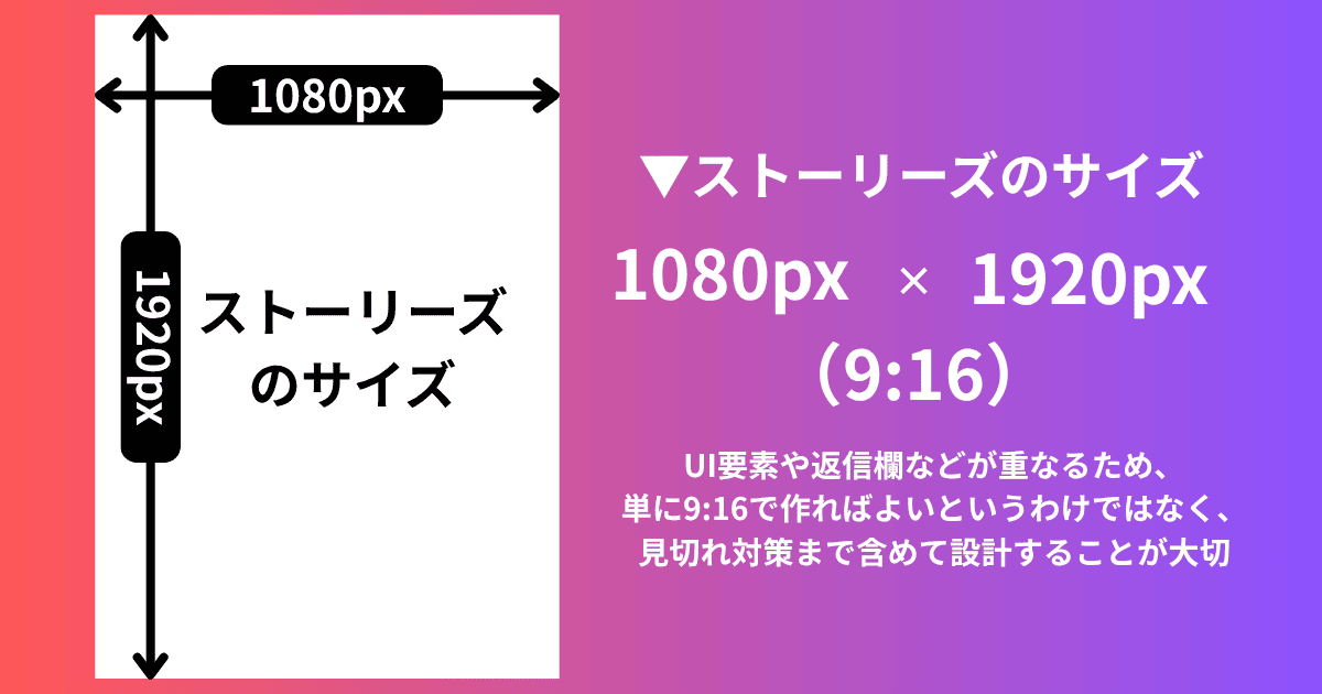 インスタのストーリーズの推奨サイズと見切れ対策（ストーリーズは9:16（1080×1920px）が基本）