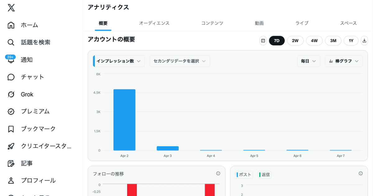 Xアナリティクス 画面-Premiumプラン以上のサブスク利用で使えるX公式機能