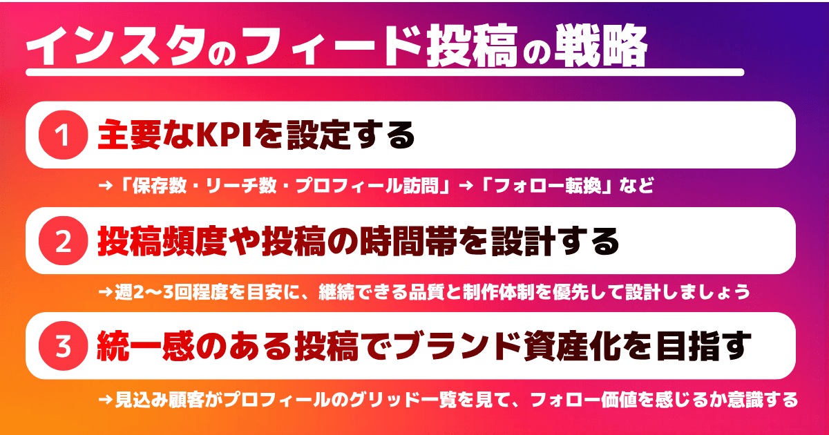 企業がインスタのフィード投稿で成果を出すための戦略