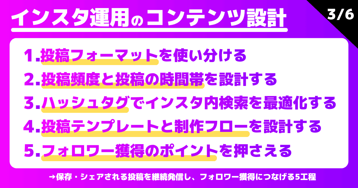 インスタ運用のコンテンツ設計（5ステップ）