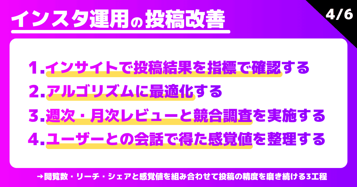 インスタ運用の投稿改善（4ステップ）