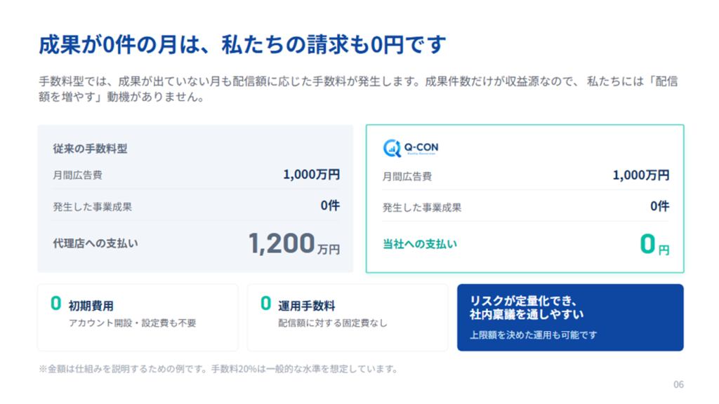 成果報酬型リスティング広告運用サービス Q-CON サービス概要資料